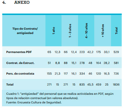 Seguridad e Higiene en el trabajo
