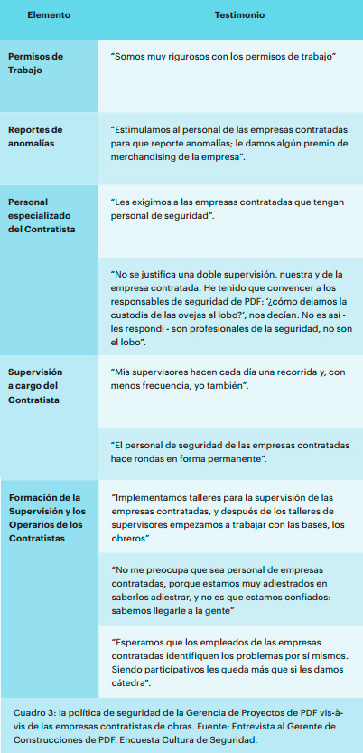 Seguridad e Higiene en el trabajo