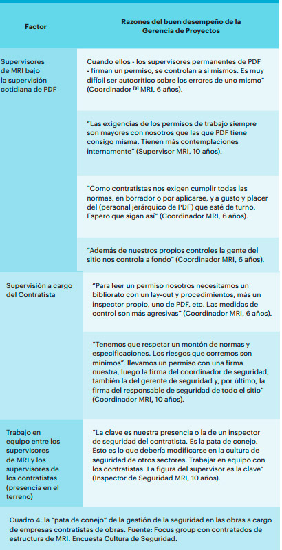 Seguridad e Higiene en el trabajo