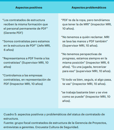 Seguridad e Higiene en el trabajo