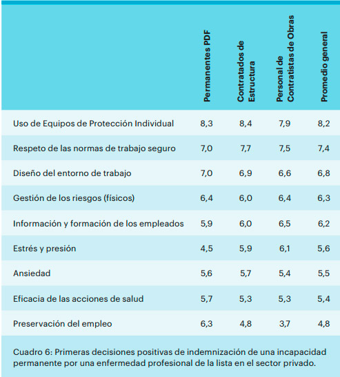 Seguridad e Higiene en el trabajo
