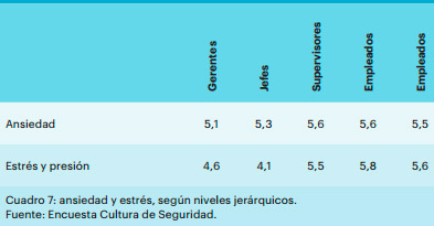 Seguridad e Higiene en el trabajo