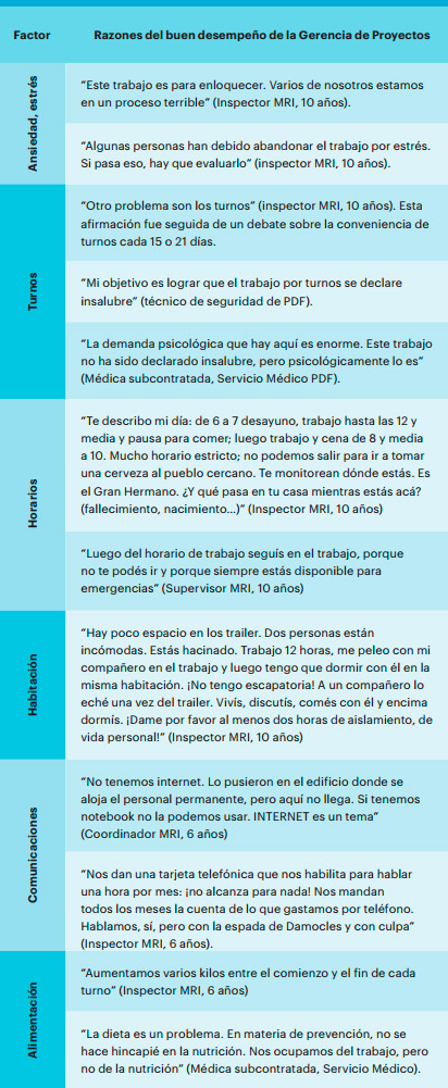 Seguridad e Higiene en el trabajo
