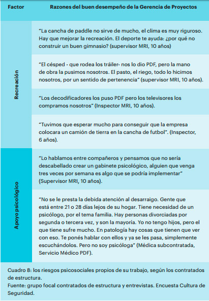 Seguridad e Higiene en el trabajo