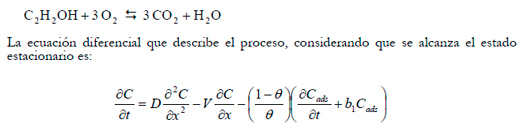 Tratamiento Efluentes Gaseosos
