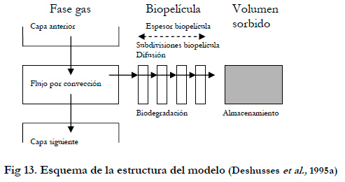 Tratamiento Efluentes Gaseosos