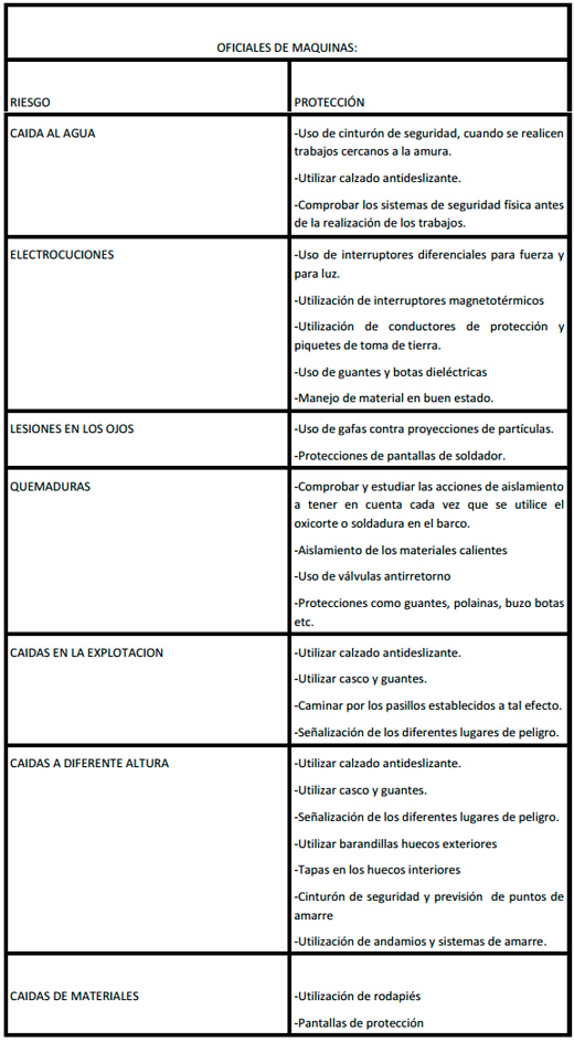 Seguridad e Higiene en el trabajo