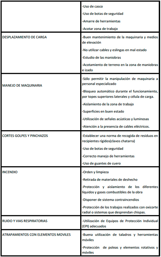Seguridad e Higiene en el trabajo