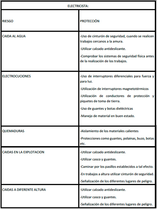 Seguridad e Higiene en el trabajo