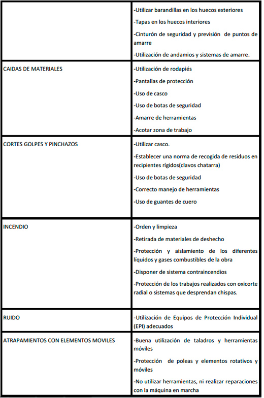 Seguridad e Higiene en el trabajo