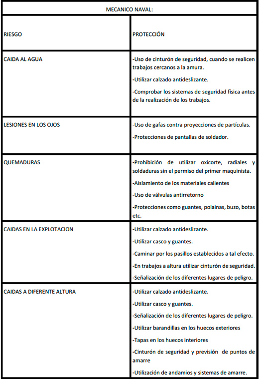 Seguridad e Higiene en el trabajo