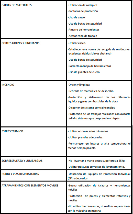 Seguridad e Higiene en el trabajo