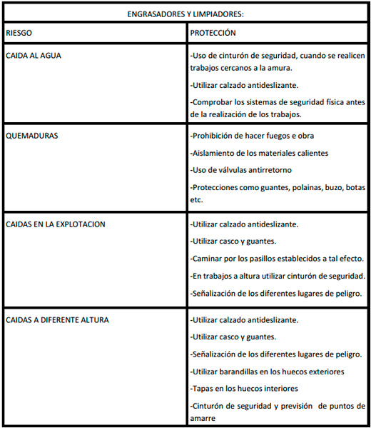 Seguridad e Higiene en el trabajo