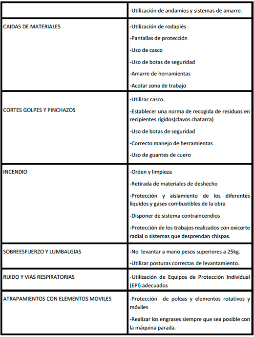 Seguridad e Higiene en el trabajo