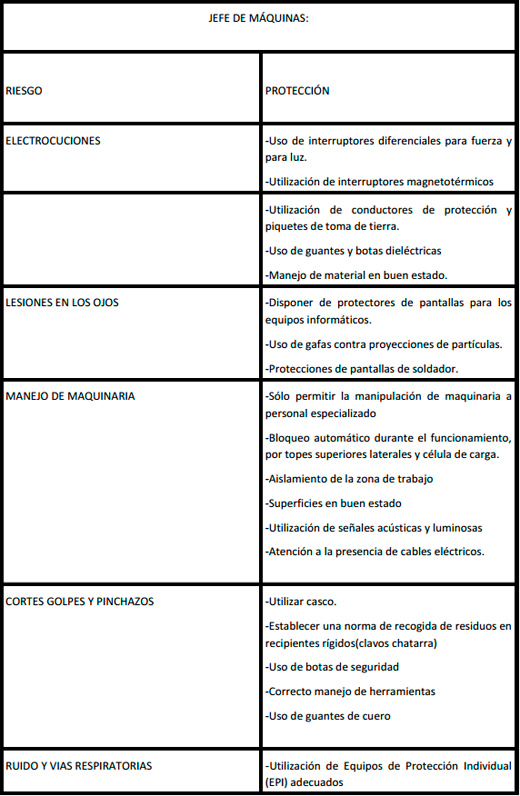Seguridad e Higiene en el trabajo