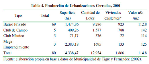 Mapeo de los Servicios Ecológicos en la cuenca baja del Río Luján y su