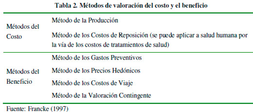 Mapeo de los Servicios Ecológicos en la cuenca baja del Río Luján y su