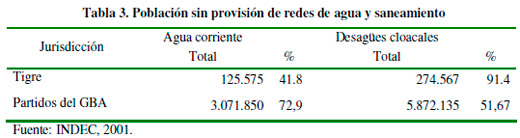 Mapeo de los Servicios Ecológicos en la cuenca baja del Río Luján y su