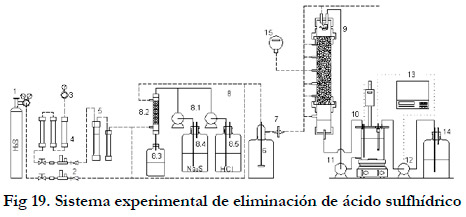 Efluentes gaseosos