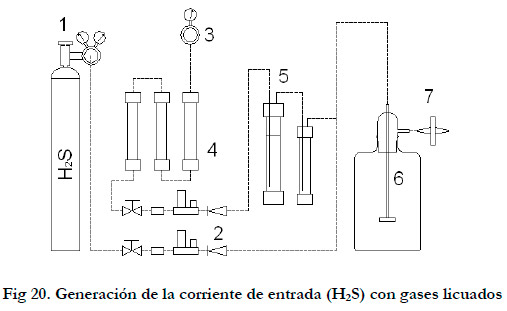 Efluentes gaseosos