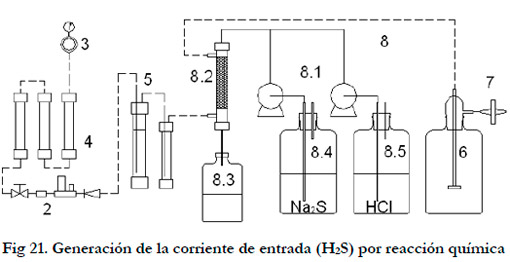 Efluentes gaseosos