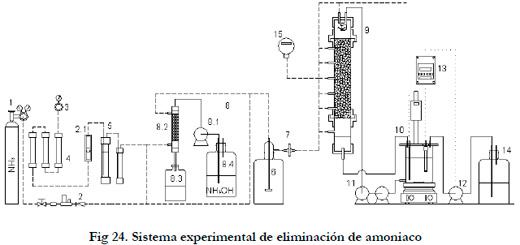 Efluentes gaseosos