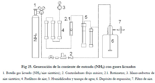 Efluentes gaseosos