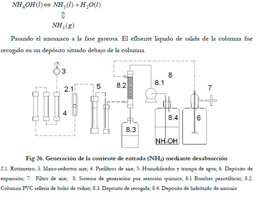 Efluentes gaseosos