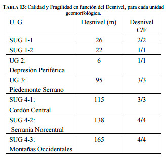 : Unidades geomorfológicas en zona de San Agustín.