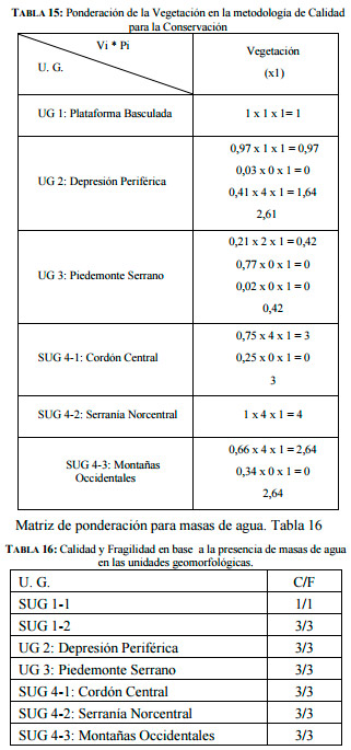 : Unidades geomorfológicas en zona de San Agustín.