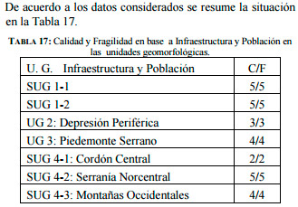 : Unidades geomorfológicas en zona de San Agustín.