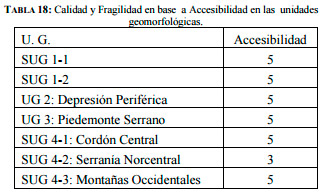 : Unidades geomorfológicas en zona de San Agustín.
