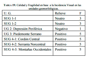 : Unidades geomorfológicas en zona de San Agustín.