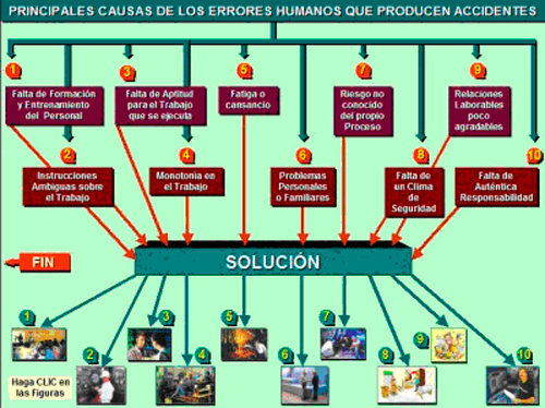 Accidentes en el Trabajo