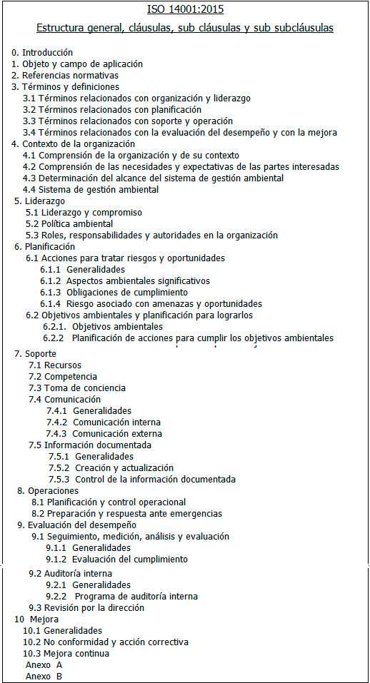 Iso 14001