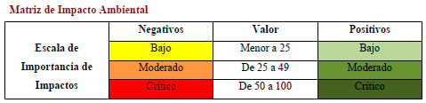 Matriz de impacto ambiental