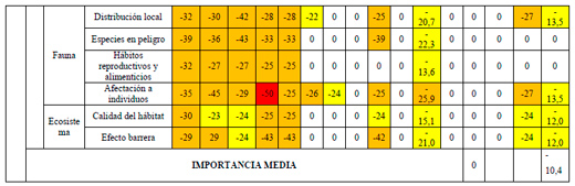 Matriz de impacto ambiental