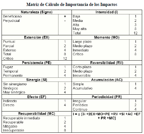 ESTUDIO DE IMPACTO AMBIENTAL