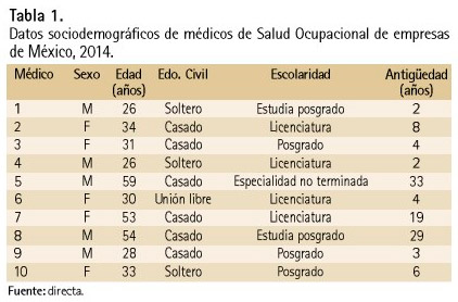 Salud Ocupacional