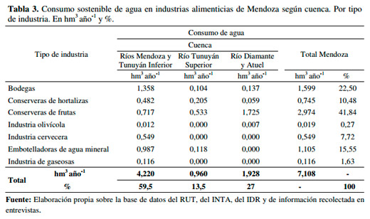 Agua e Industria