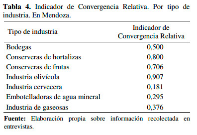 Agua e Industria