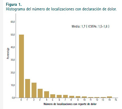 Seguridad e Higiene en el trabajo