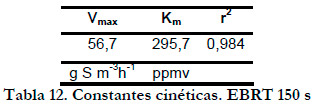 Efluentes Gaseosos
