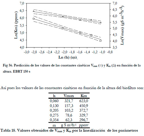 Efluentes Gaseosos