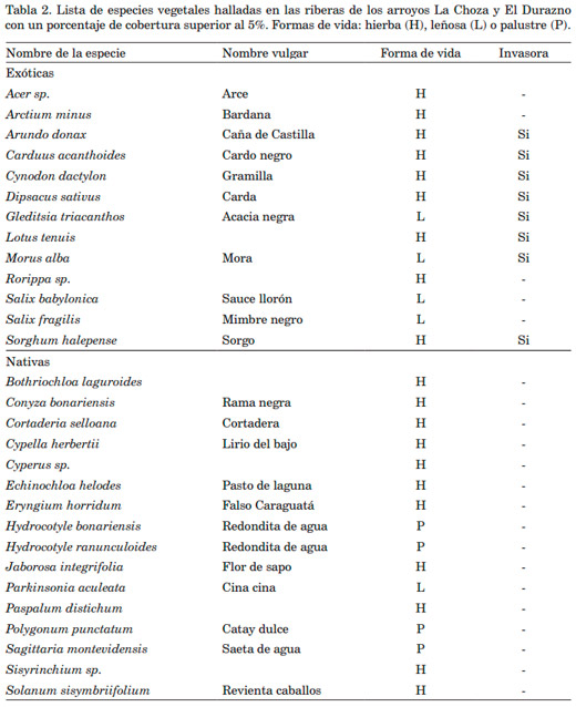 Evaluación Ambiental - Calidad del Agua