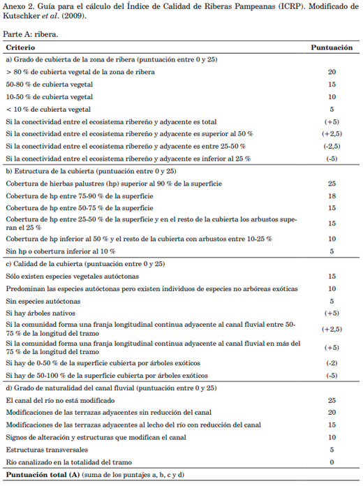 Evaluación Ambiental - Calidad del Agua