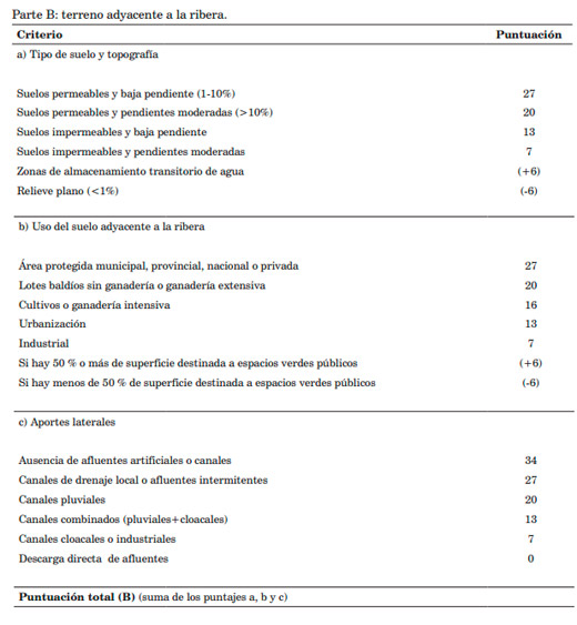 Evaluación Ambiental - Calidad del Agua