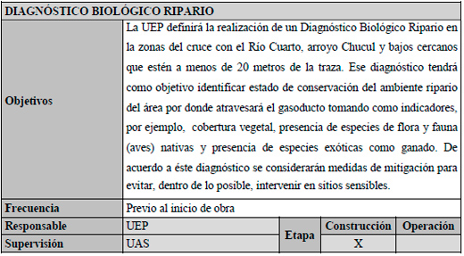 Impacto Ambiental