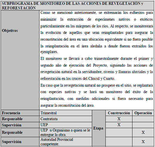 Impacto Ambiental