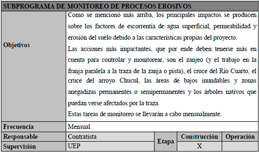 Impacto Ambiental